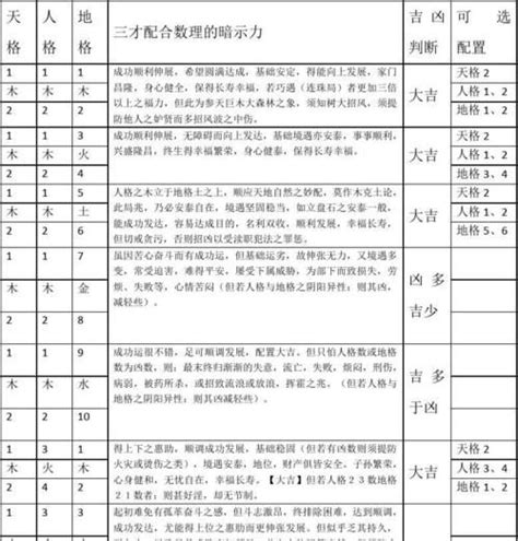 火火土 三才|火火土的三才配置数理吉凶详解